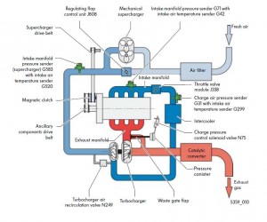 Microchips Tuning 